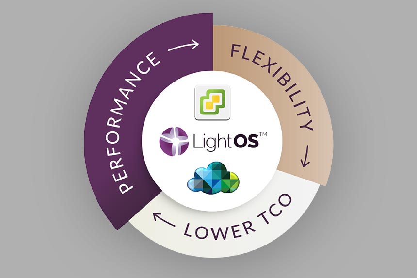 LightOS for VMware: Performance, Simplicity, Scalability