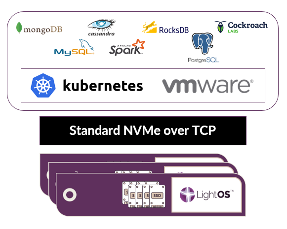 LightOS value for vSphere