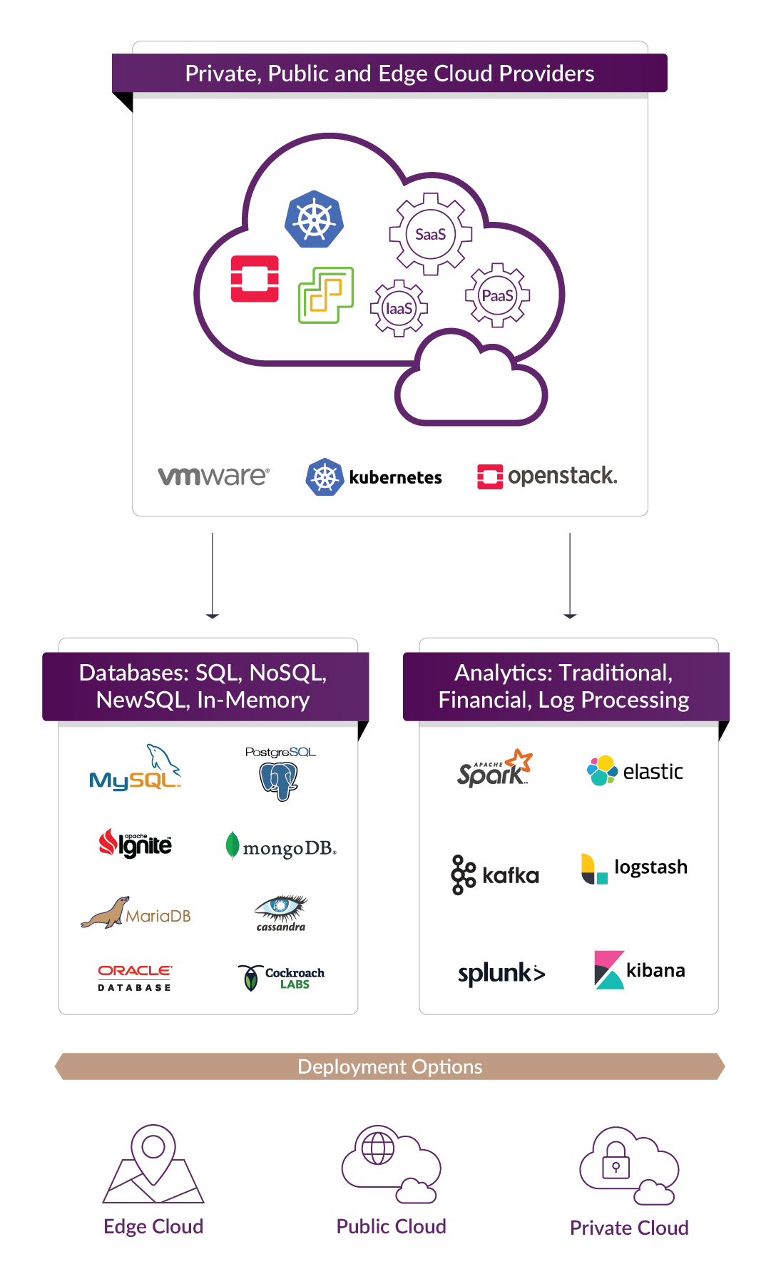 Private, Public and Edge Cloud Providers Mobile Image