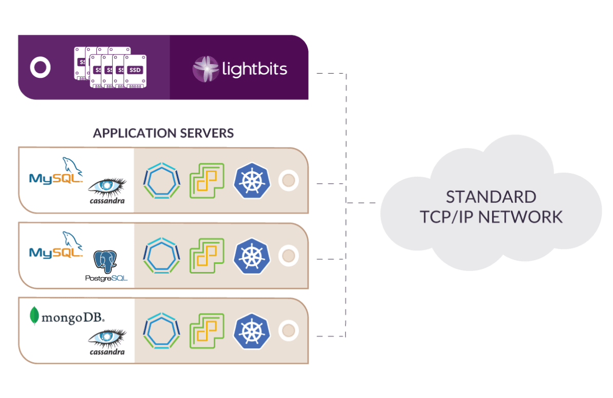 Lightbits Application Server