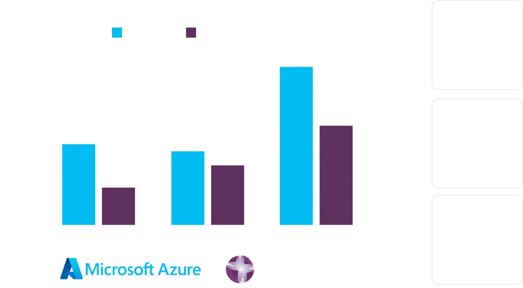 Azure Storage cost per month bar chart