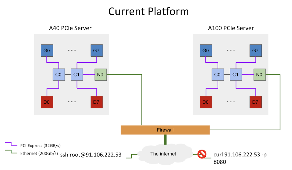 Crusoe AI Cloud current platform archicture