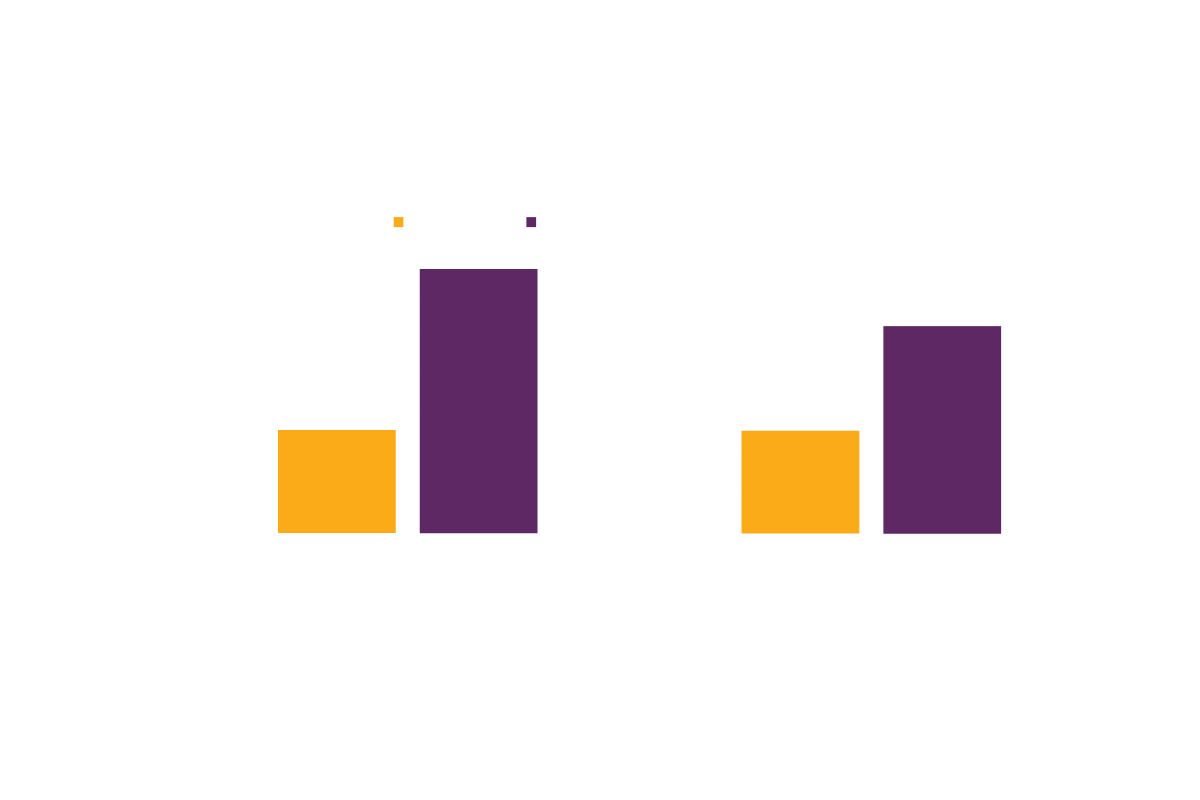 Lightbits Graphs-01