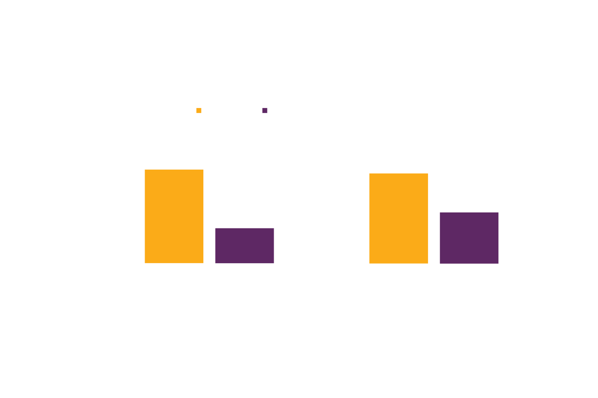 Lightbits Graphs-02