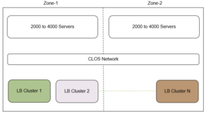 real world use case cloud-based ecommerce