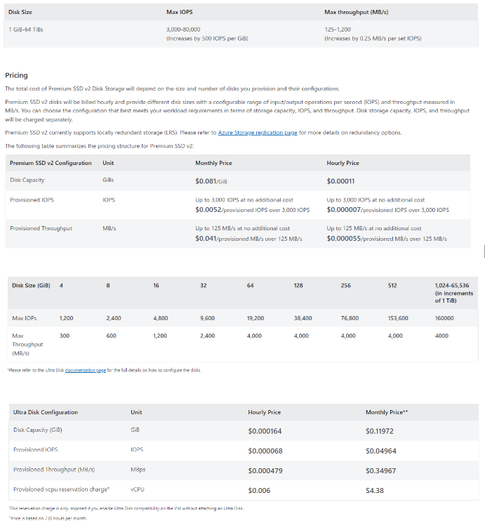 azure cloud storage managed disks pricing