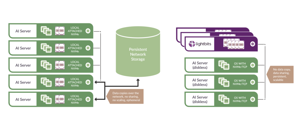 ai-cloud-page-diagram