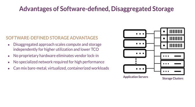 Advantages of disaggregated, software-defined storage