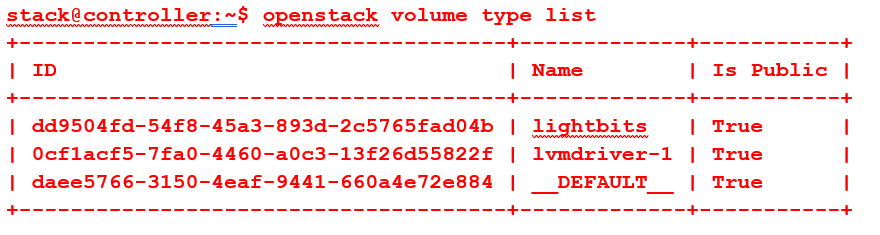 OpenStack Cinder Command Line Prompts