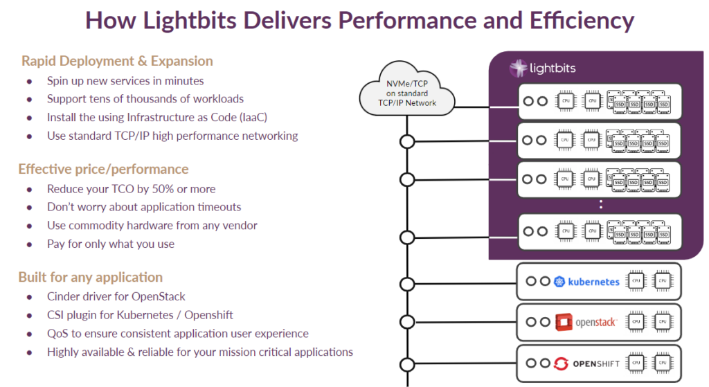 Software-defined storage for financial services