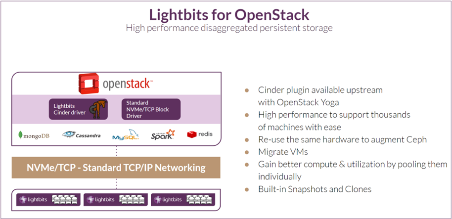 software-defined storage for OpenStack