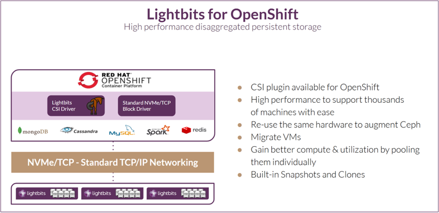 Lightbits for OpenShift